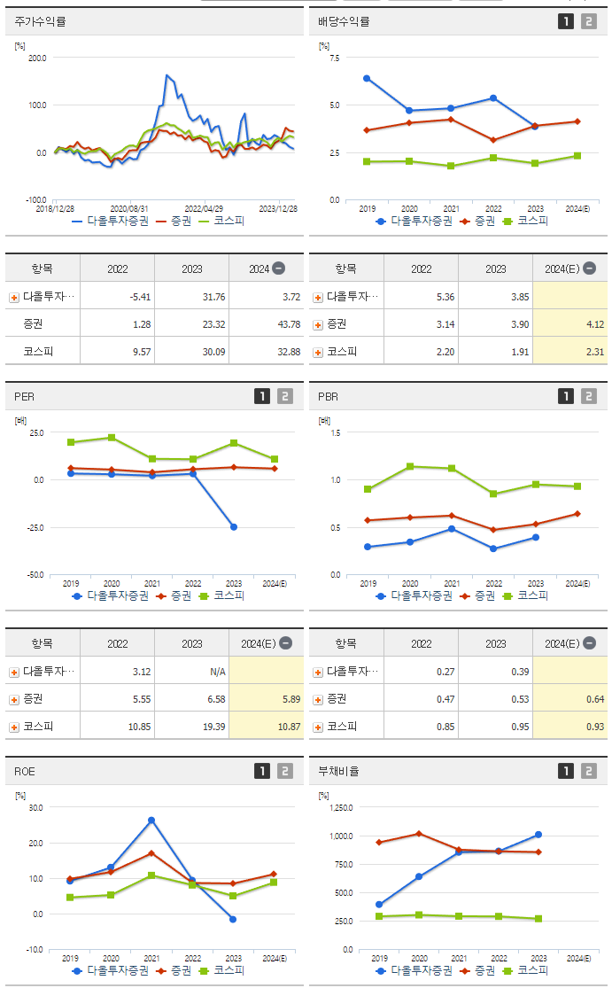 다올투자증권_섹터분석