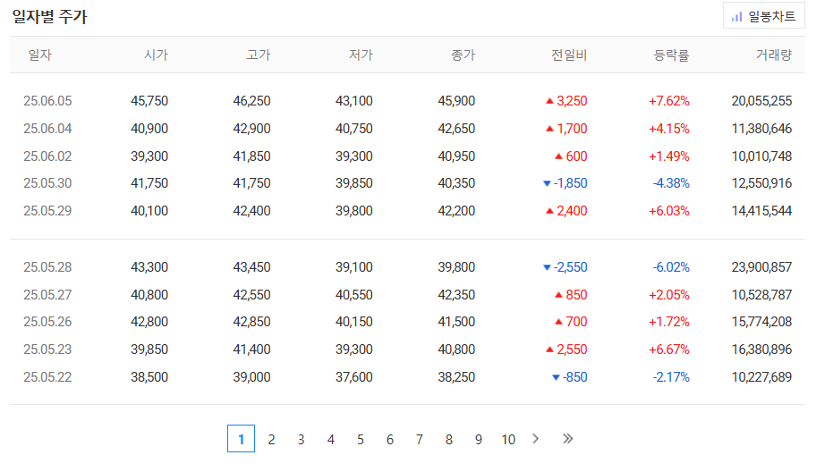 두산에너빌리티 주가전망 및 목표주가