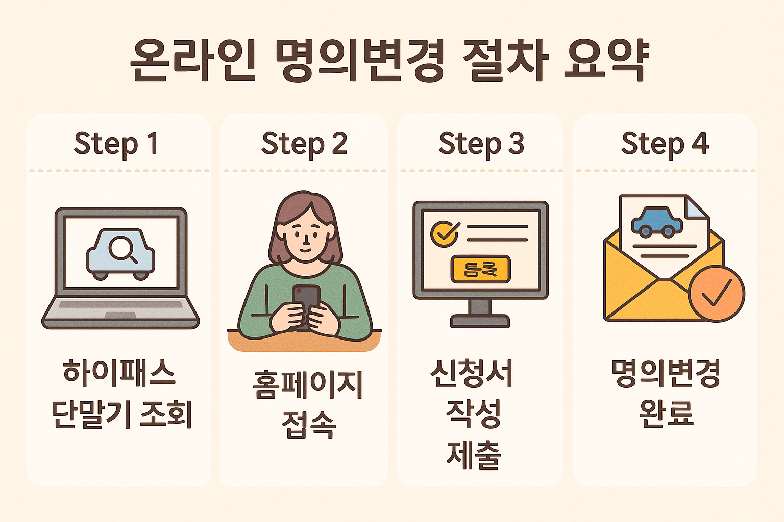 중고하이패스명의이전 온라인절차