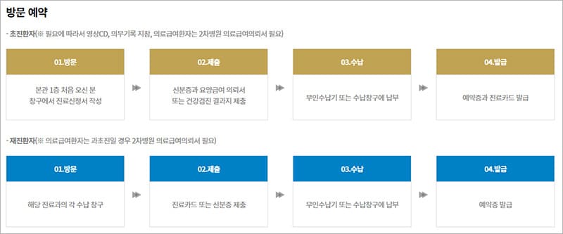 경희대병원 방문 예약 프로세스