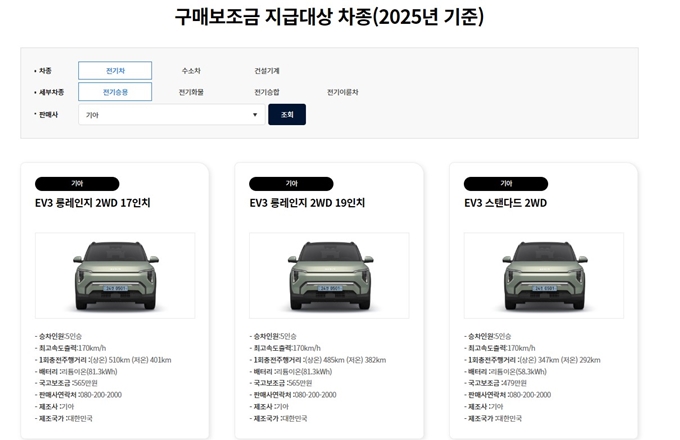 2025년 대구 전기차 보조금 지급대상 차종