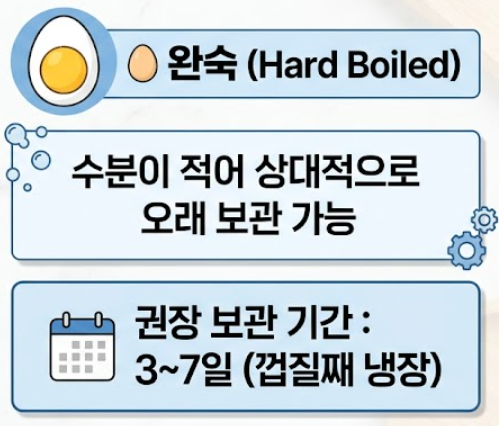 삶은 계란 보관법