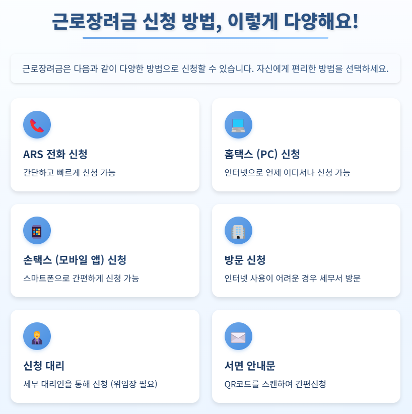 근로장려금 신청방법
