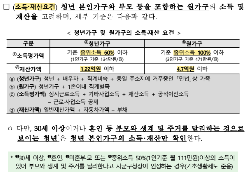 청년월세 신청방법 및 자격요건