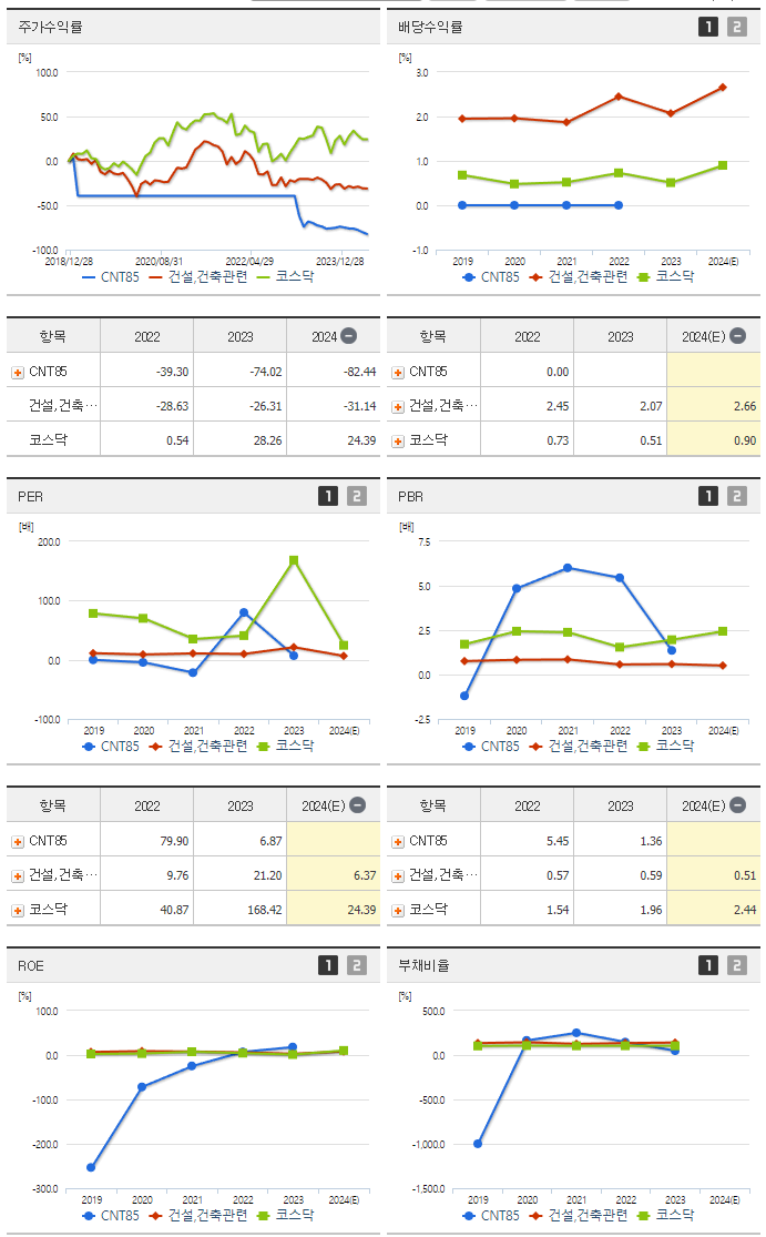 CNT85_섹터분석