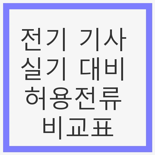 허용전류의 정의와 중요성