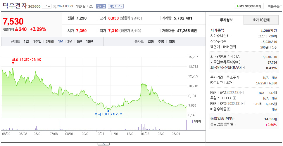 덕우전자_주가