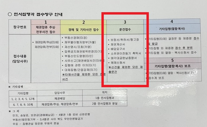 소유권이전등기 서류 준비- 국민주택채권&amp;#44; 등기신청수수료 납부 방법