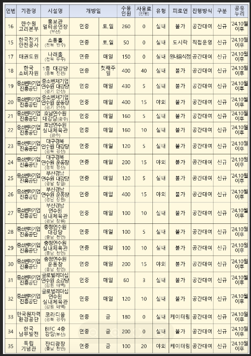 공공 예식공간 공유누리 이용방법