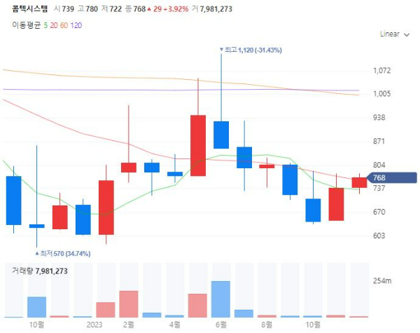 제4이동통신관련주대장주수혜주TOP5_콤텍시스템