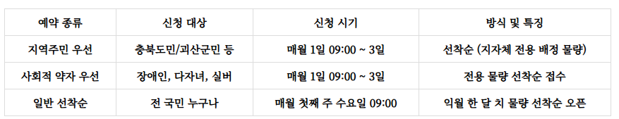 조령산 자연휴양림