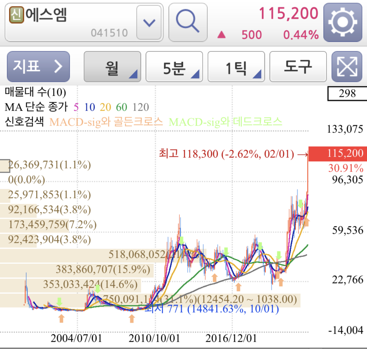 sm엔터테인먼트 공개매수 가격 카카오 하이브