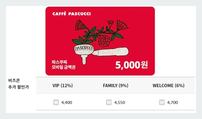 파스쿠찌 기프티콘 5,000원권 및 할인율