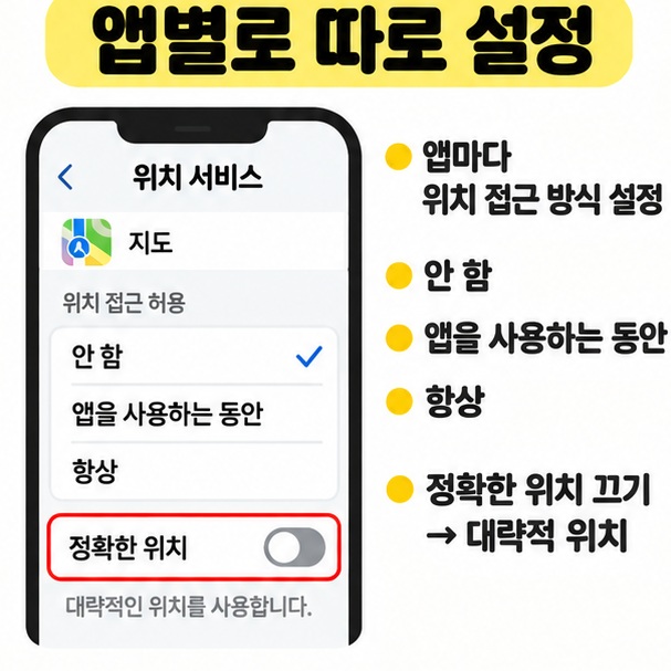 앱별 위치 권한과 정확한 위치 설정을 선택하는 화면을 단순하게 보여주는 카드