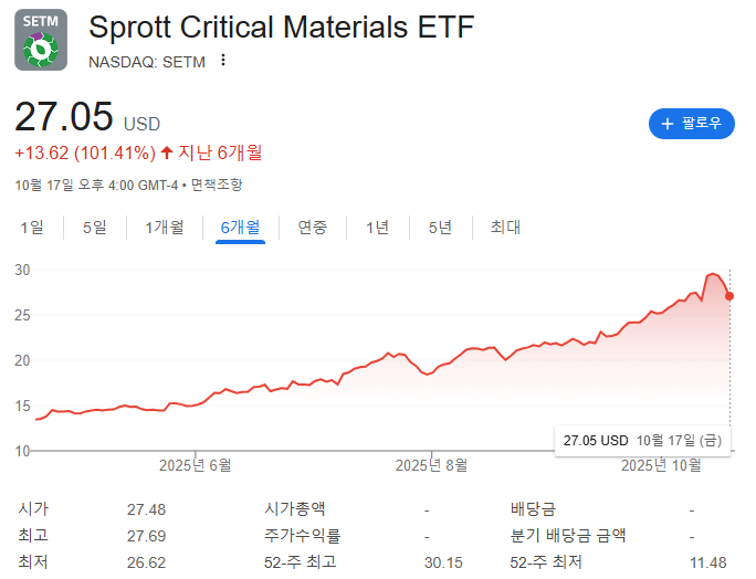 희토류ETF REMX SETM 핵심광물투자 서학개미 첨단산업의쌀