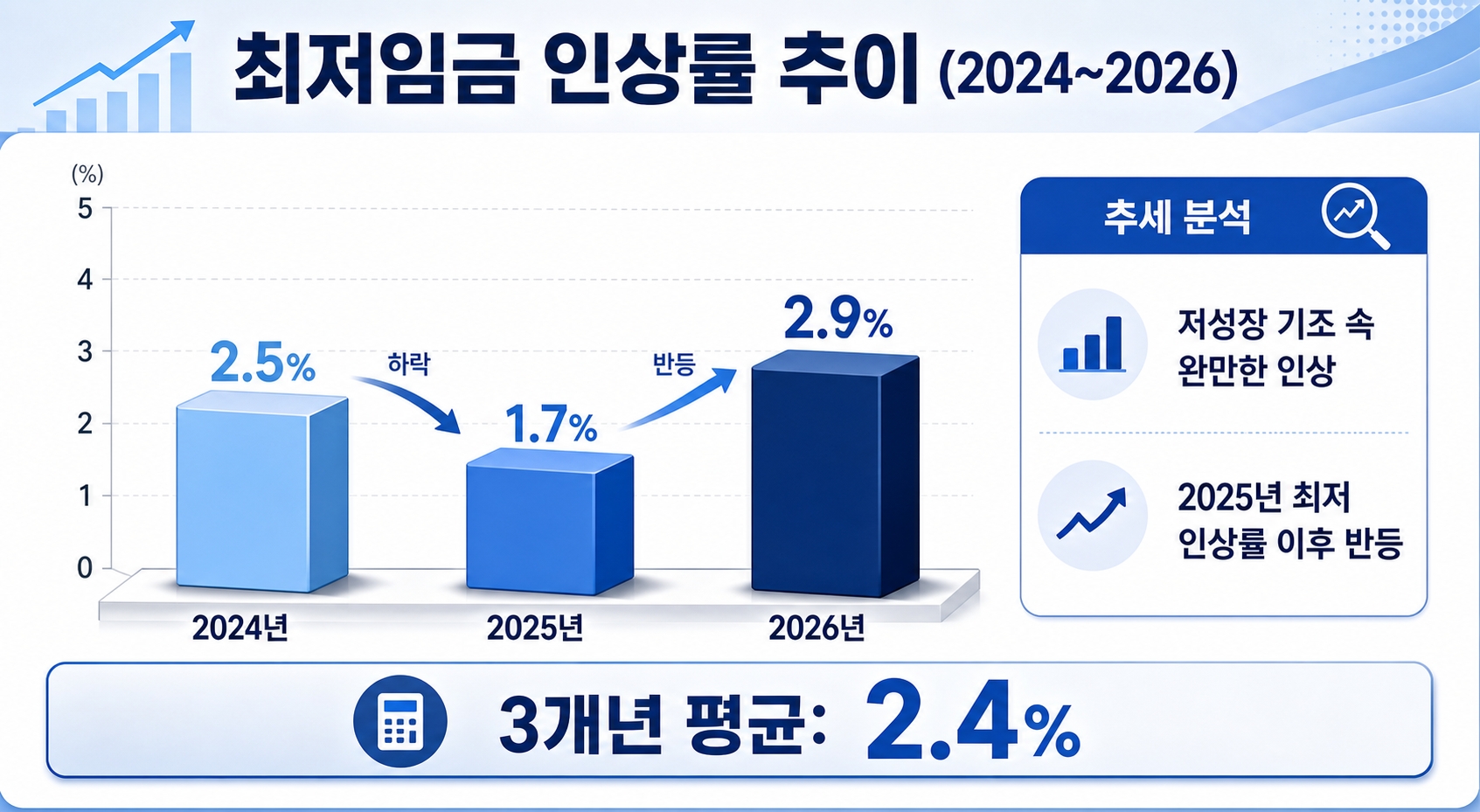 2027 최저임금