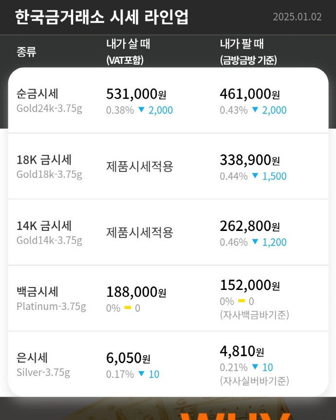 2025년 순금 1돈 가격