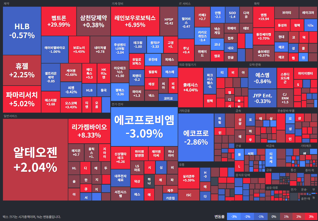 코스닥등락률