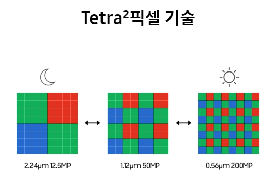 삼성전자 아이소셀 HP9 이미지센서