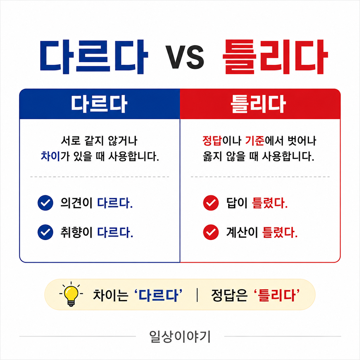 다르다 vs 틀리다 차이 완벽 정리 ❘ '의견이 다르다'가 맞을까?