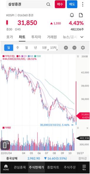 삼성증권-메인화면-변경-설정-완료