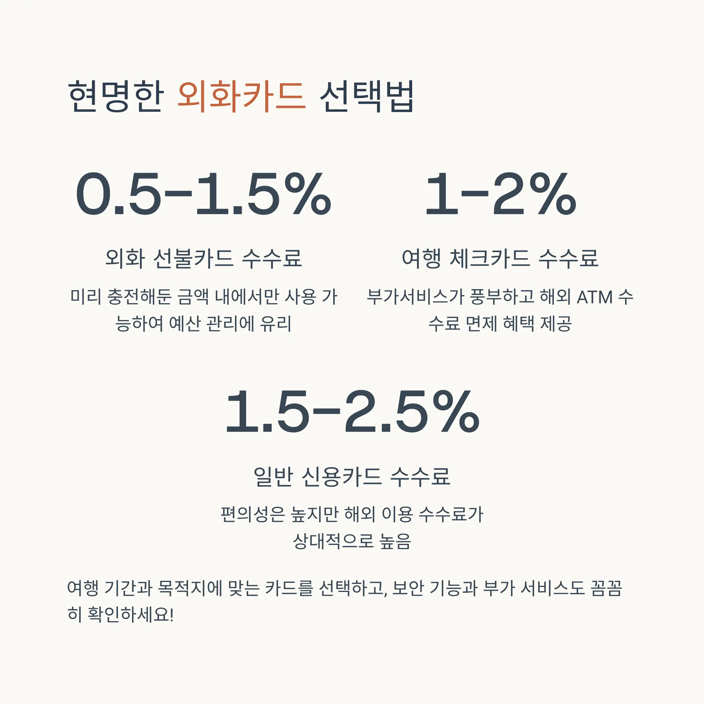 ATM 인출 완벽 가이드