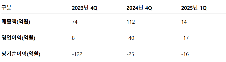 링크솔루션 공모주 청약일정 수요예측 상장