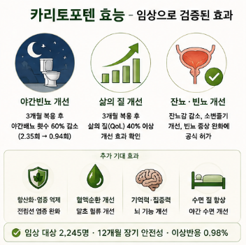 카리토포텐-가격-효능-여성-효과-성분-복용법