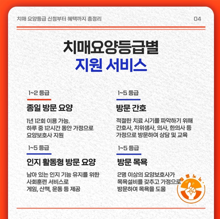 치매-등급별-지원서비스