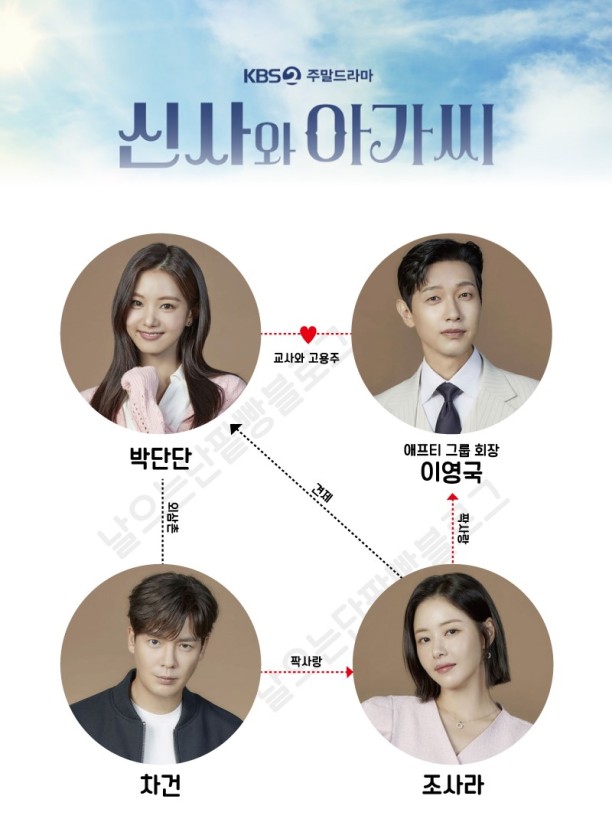 신사와 아가씨 주연 인물 관계도