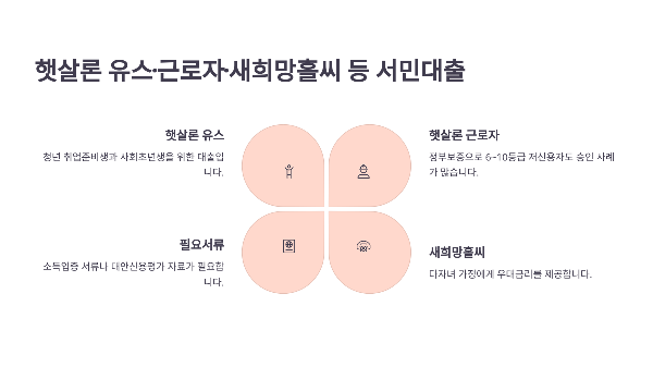 3자녀 가정, 신용 낮아도 가능한 대출 총정리