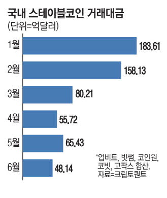스테이블 코인이 신흥국의 인플레이션 해법이 될 수 있을까?