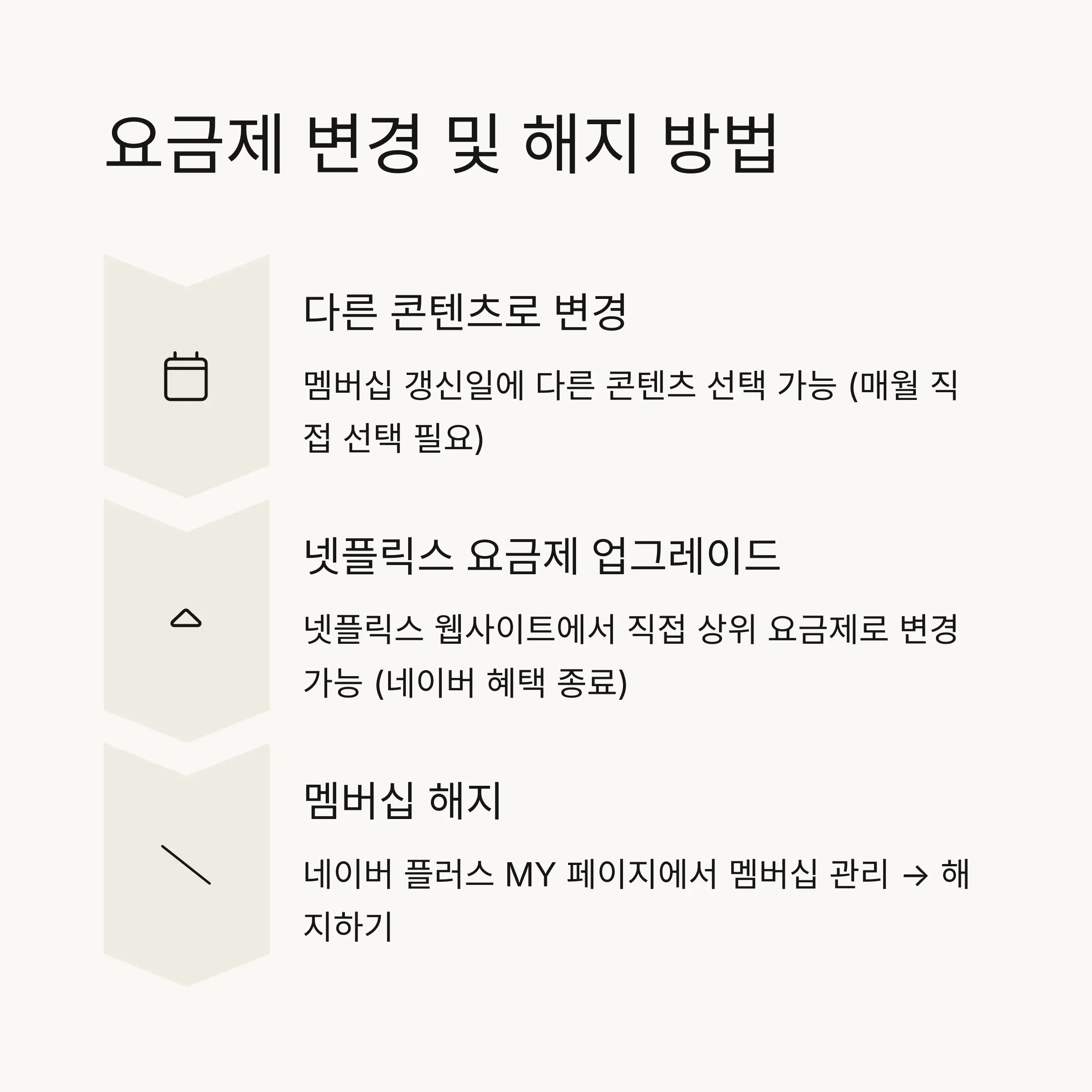 📊 네이버 플러스 멤버십 혜택 총정리