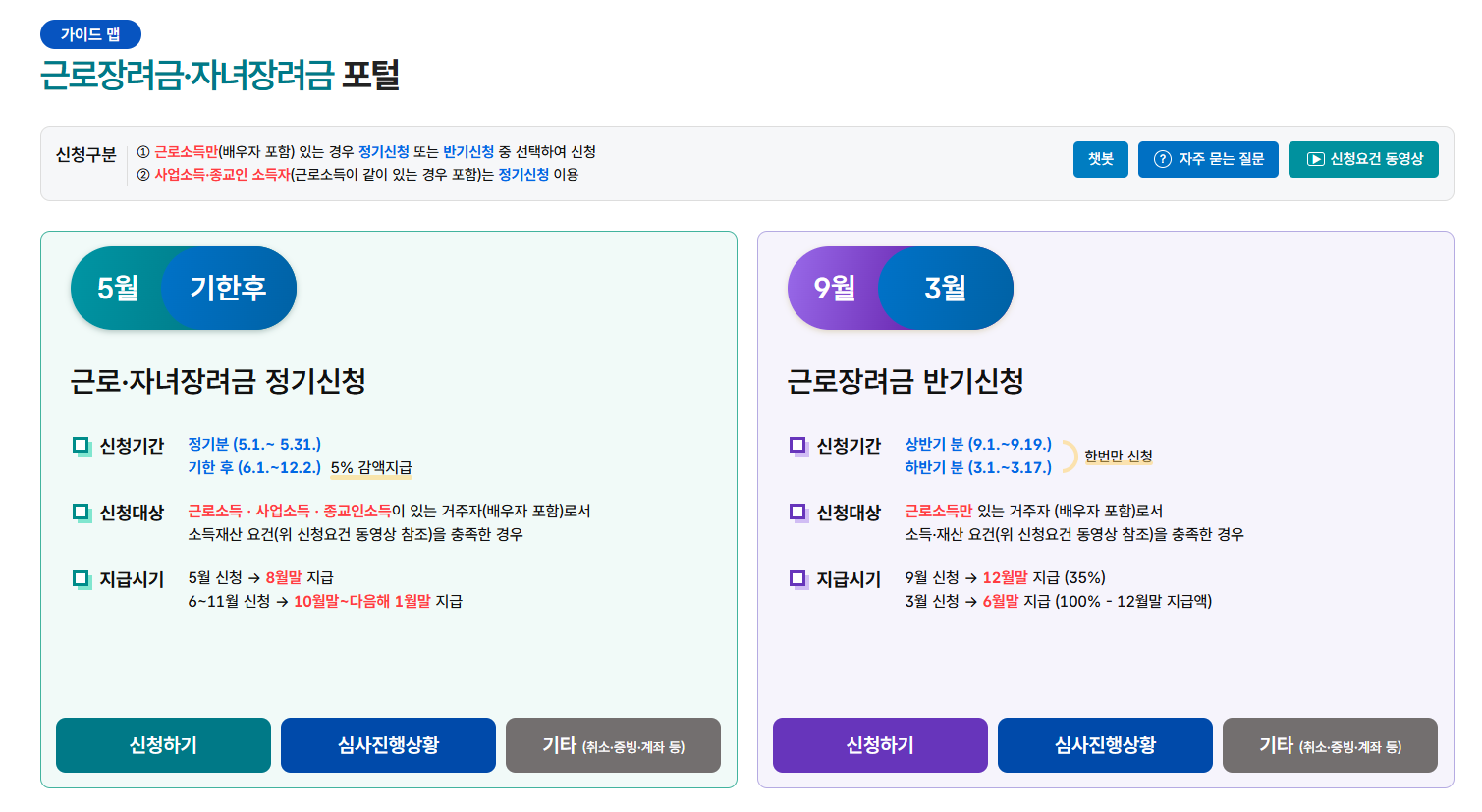 2025 근로장려금 신청 방법