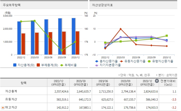 현대차재무지표