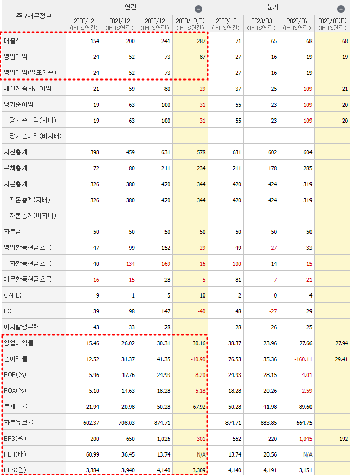 칩스앤미디어 재무제표