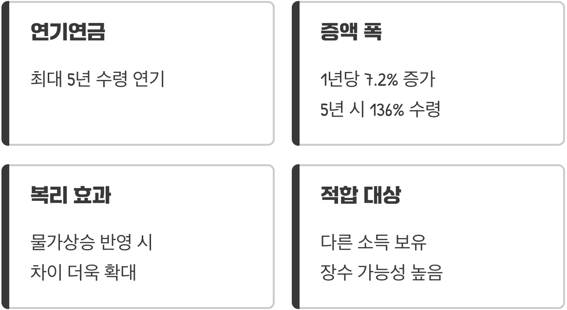 기다림의 가치, 연기연금