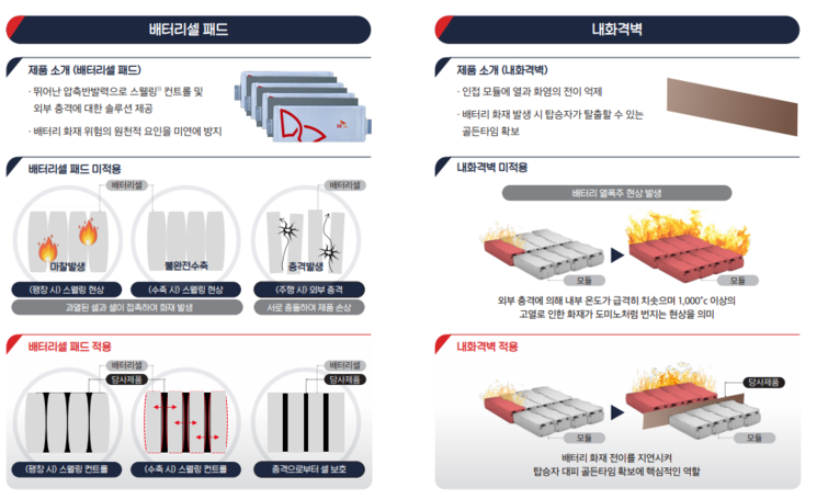 1월 이닉스 공모주 청약 수요예측