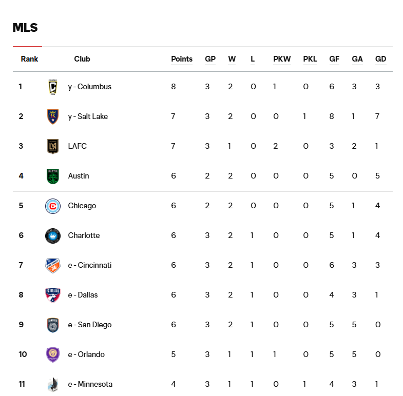 손흥민 LAFC 리그스컵