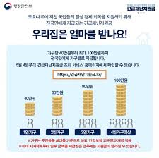전국민 일상지원금 신청