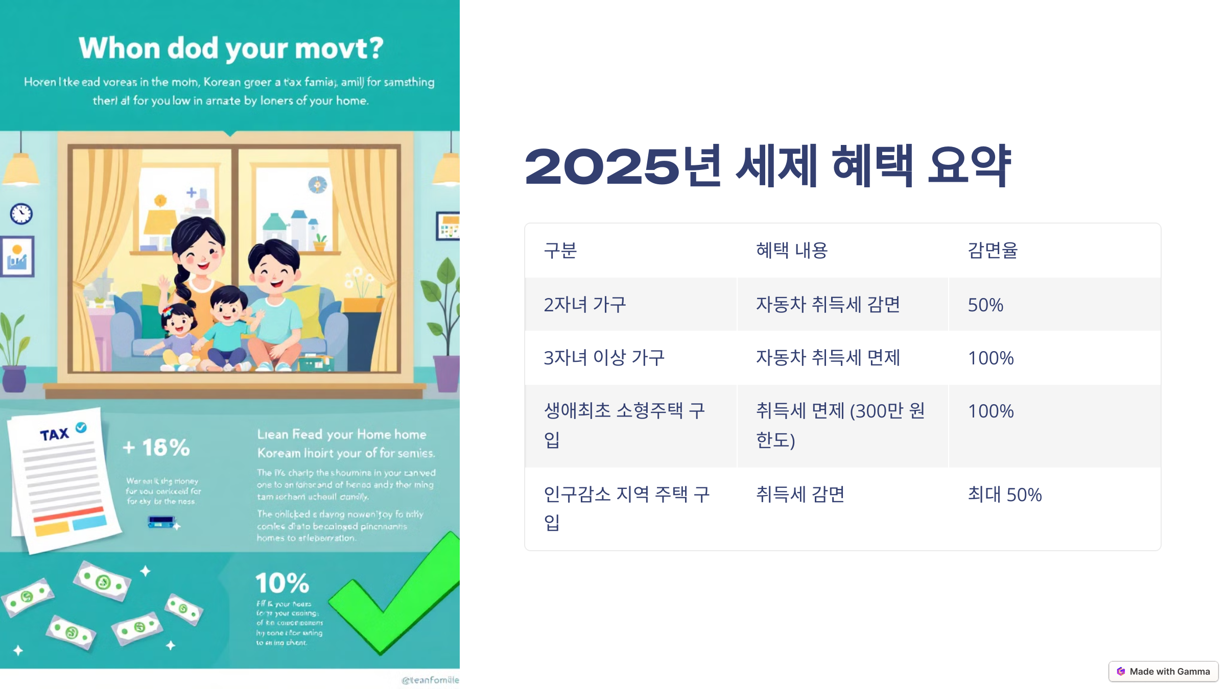 📊 한눈에 보는 2024년 세제 혜택 요약
