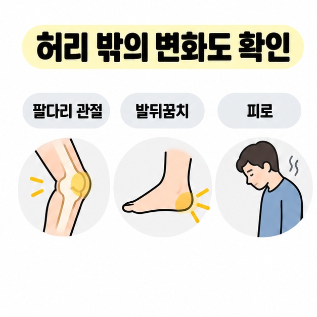 허리 밖의 변화로 팔다리 관절, 발뒤꿈치, 피로를 무릎과 발 옆모습 및 지친 사람의 그림으로 보여 주는 이미지