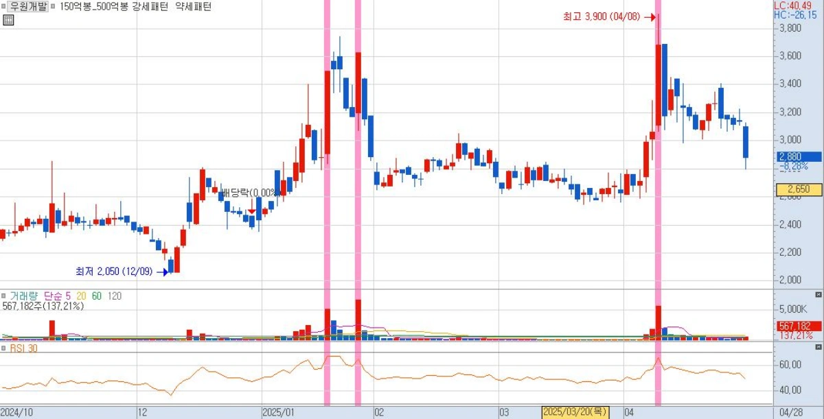 조기대선-테마주-김문수-관련주-우원개발