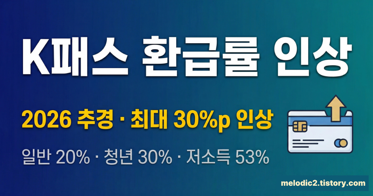 K패스 환급률 인상 2026 추경 변경내용 총정리