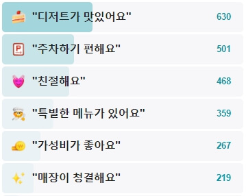 원조할머니학화호두과자-후기