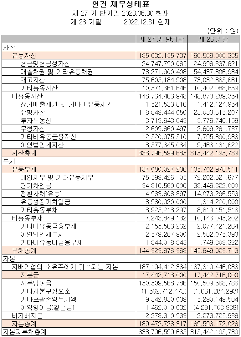 파워로직스 - 재무상태표
