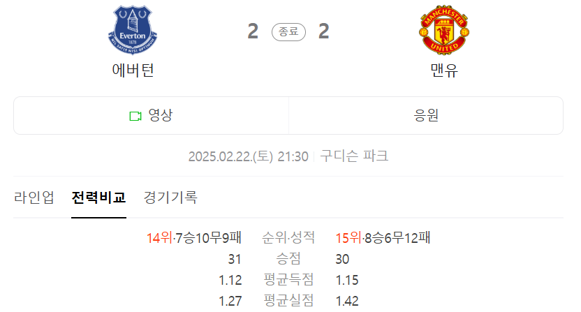 에버튼 vs 맨유