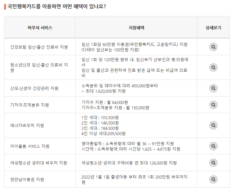 국민행복카드 혜택