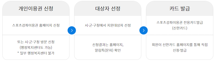 스포츠 바우처