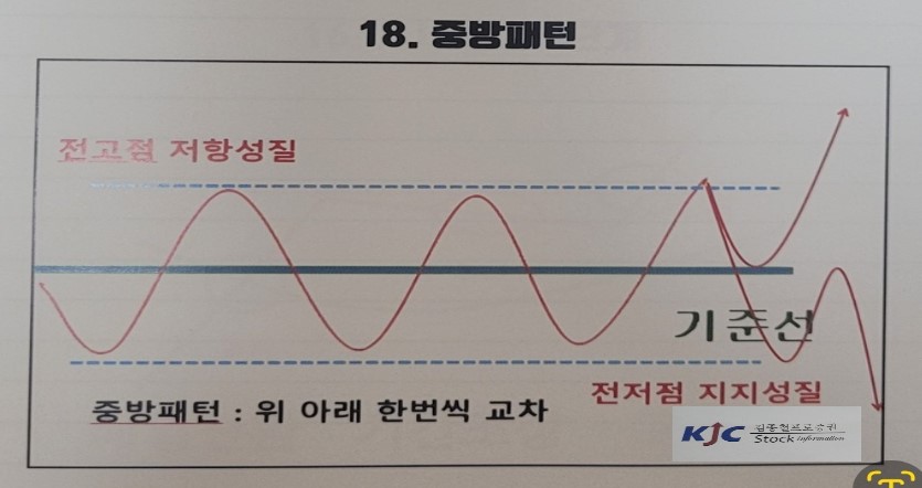18. 중방패턴의 개념 이해를 위한 도식화